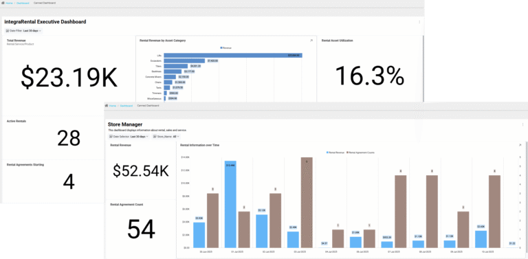screenshots of the integraBI executive and store manager premade dashboards