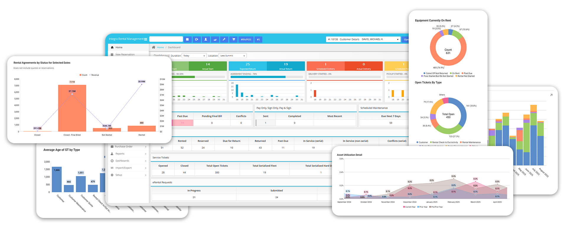 collage showing the integraRental home dashboard and additional integraRental statistics in charts