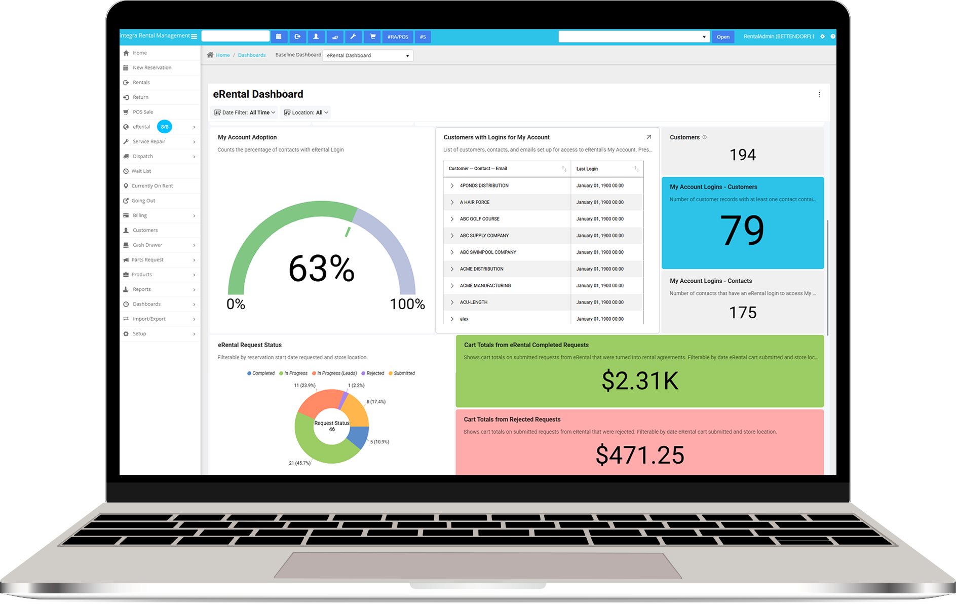 erental business intelligence dashboard