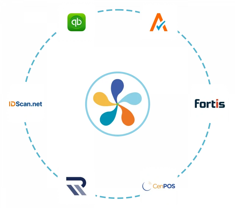 a graphic displaying some of the integraRental integrations