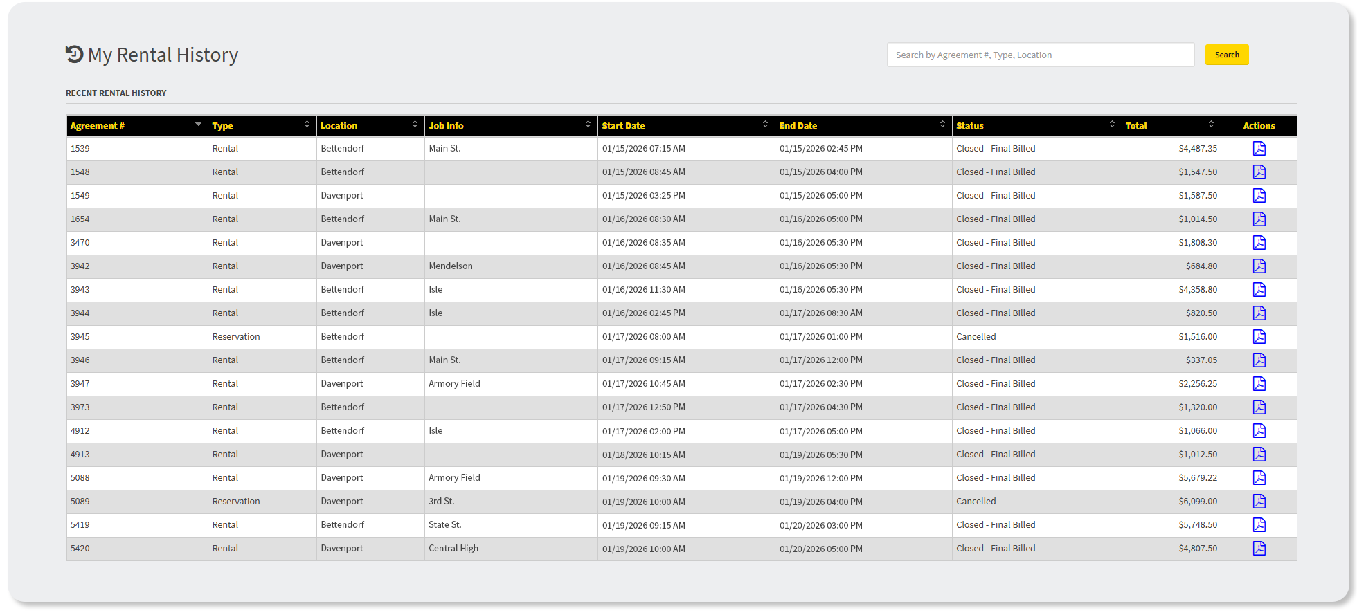an example rental history screen from the my account customer portal